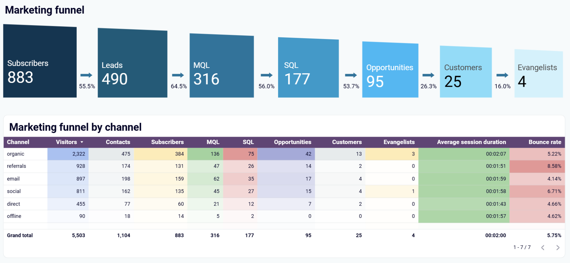 hubspot-dashboard-4.png