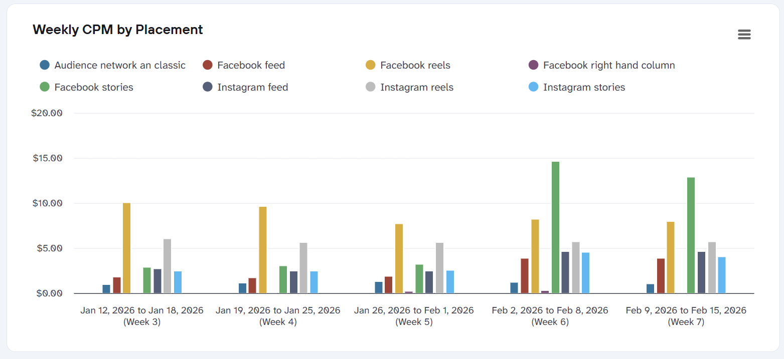 instagram-ads-dashboard-2.png