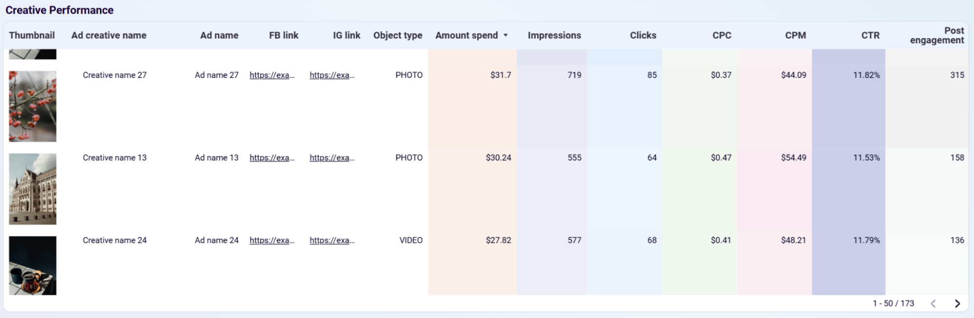 instagram-ads-dashboard-3.png