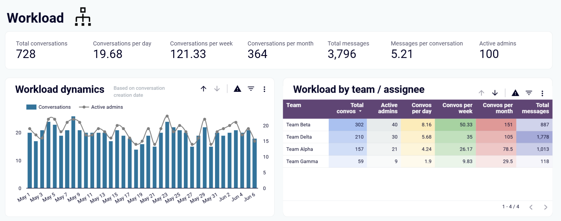 intercom-dashboard-1.png