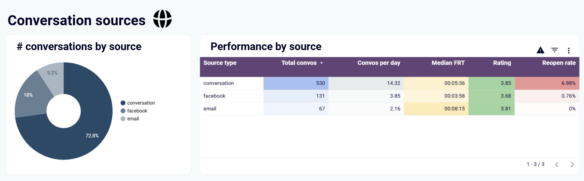 intercom-dashboard-3.png