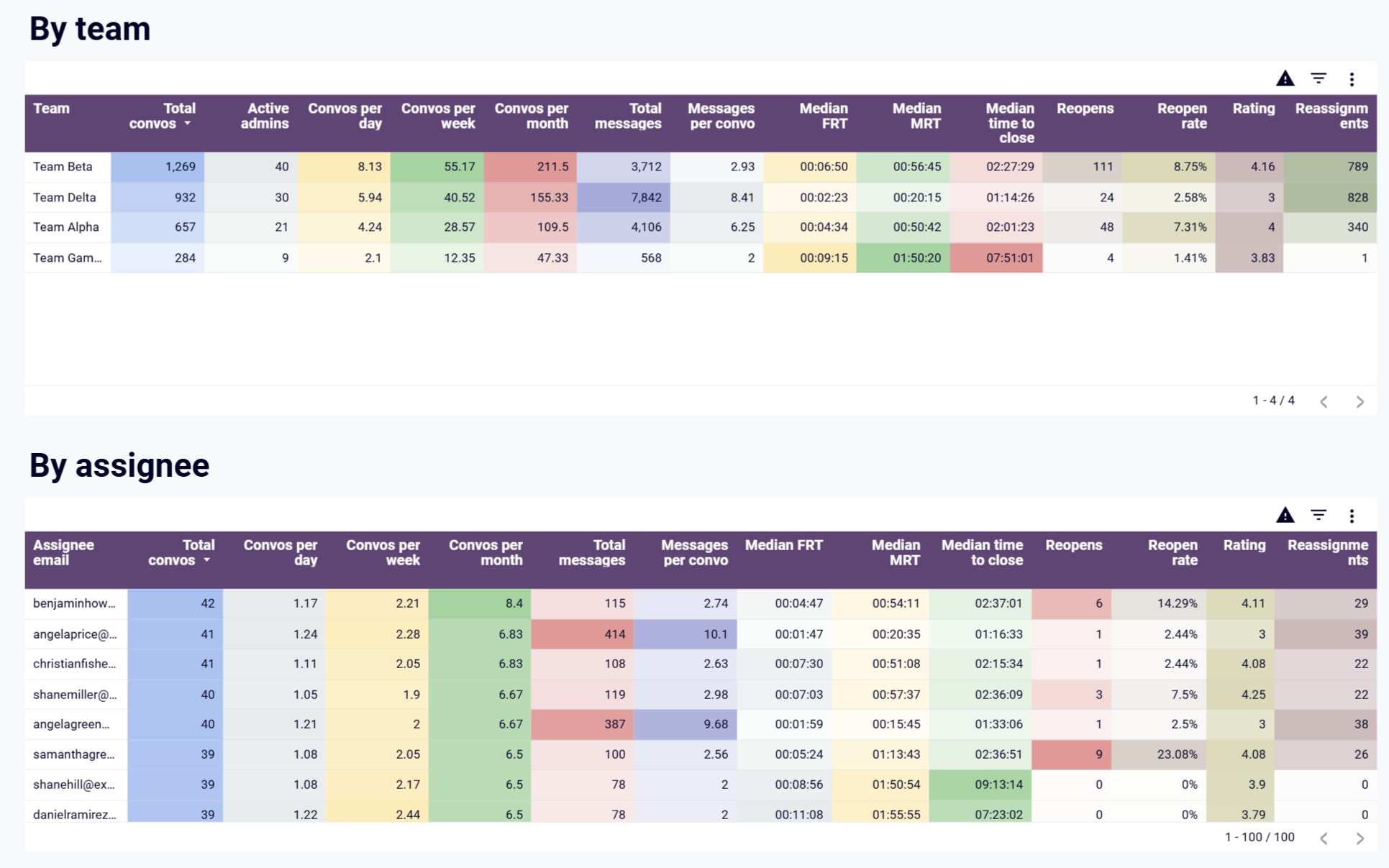 intercom-dashboard-4.png