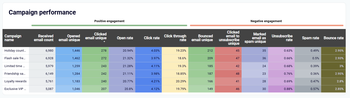 klaviyo-dashboard-1.png