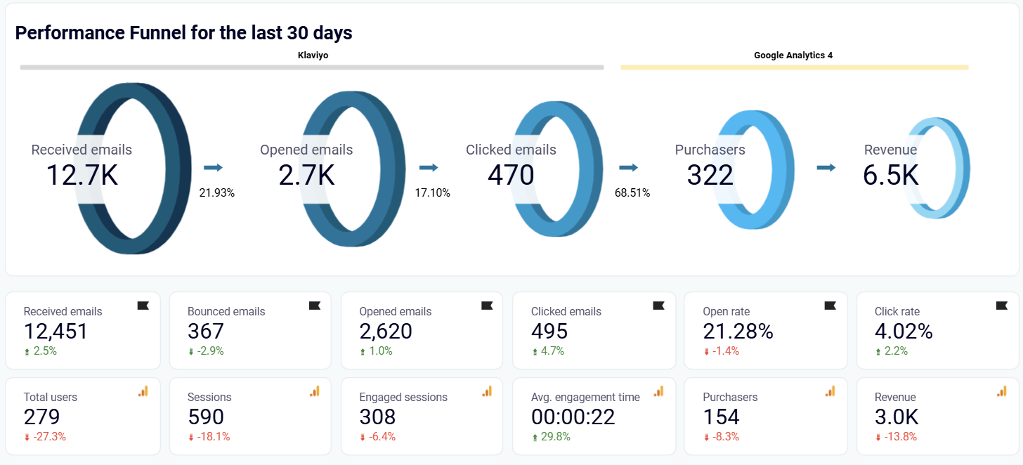 klaviyo-dashboard-2.png