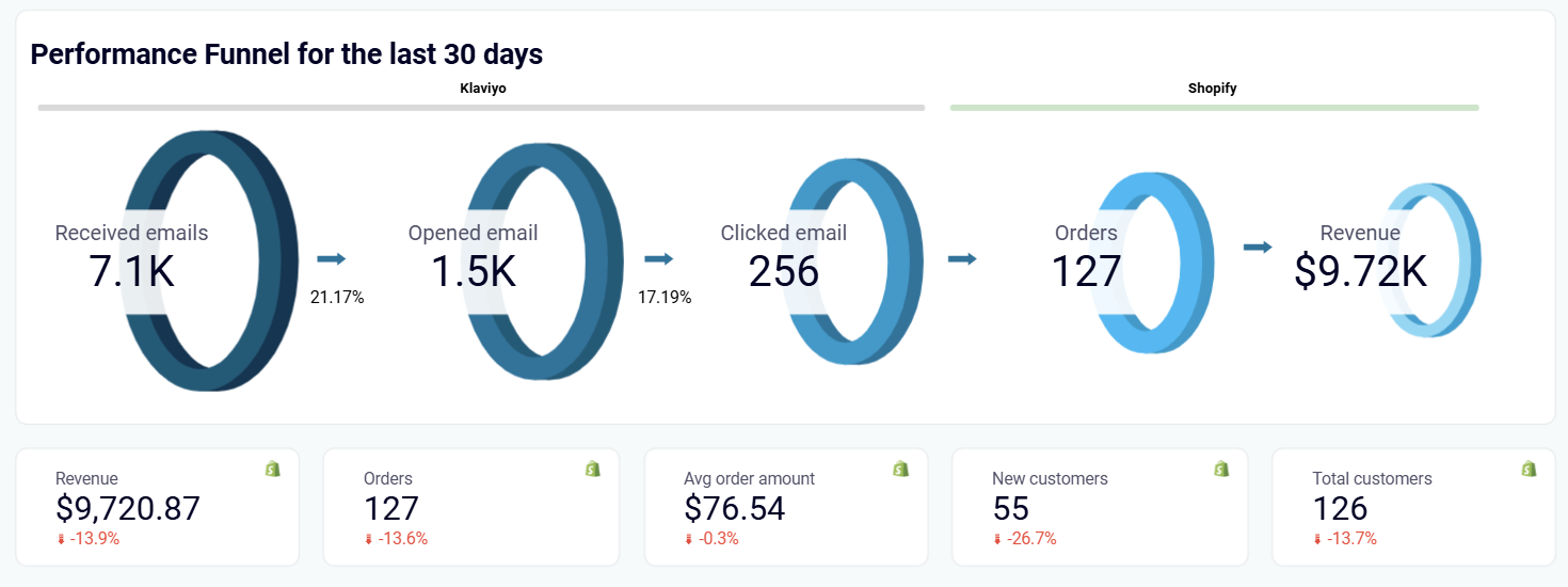 klaviyo-dashboard-4.png