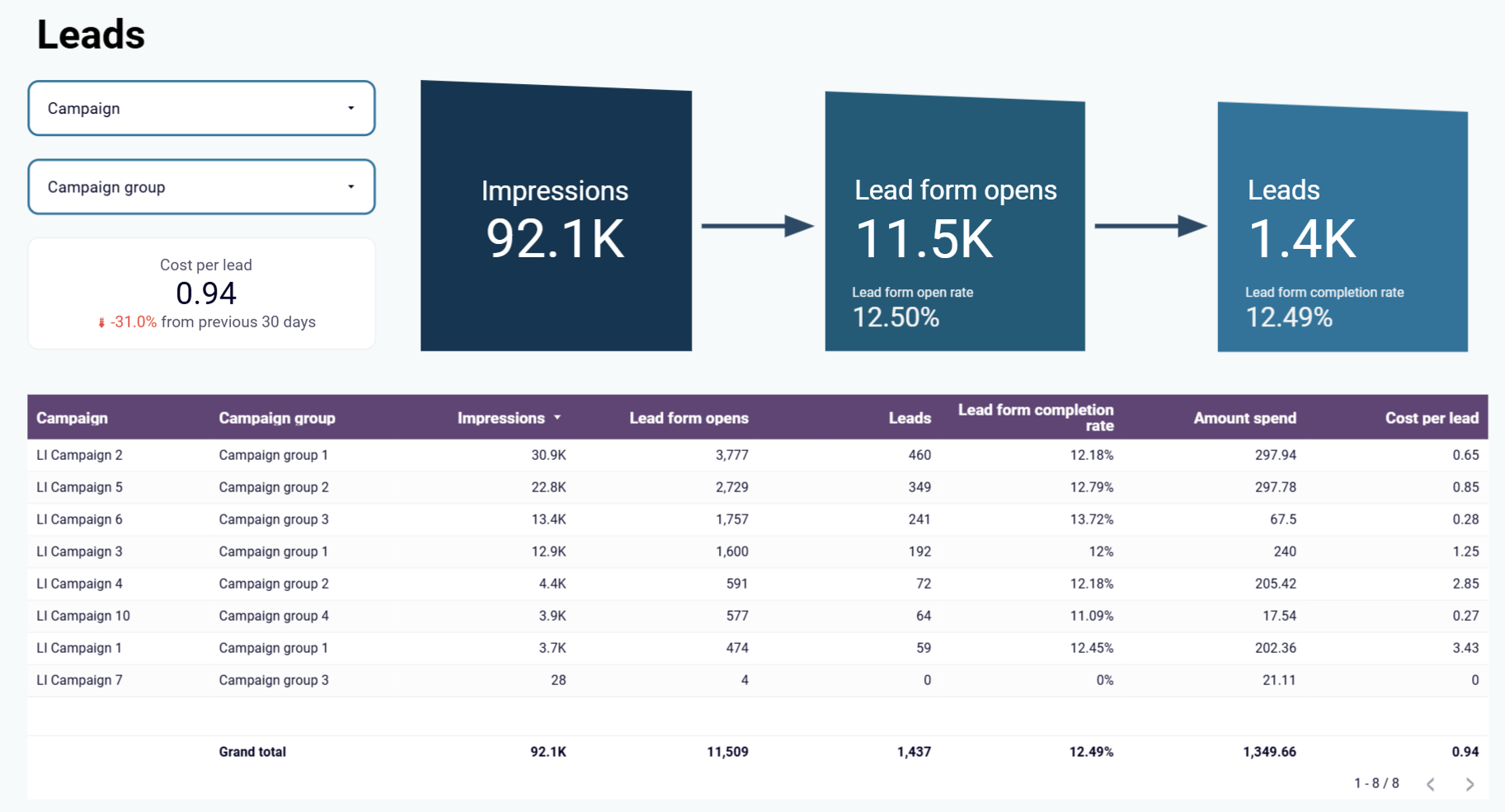 linkedin-ads-dashboard-1.png