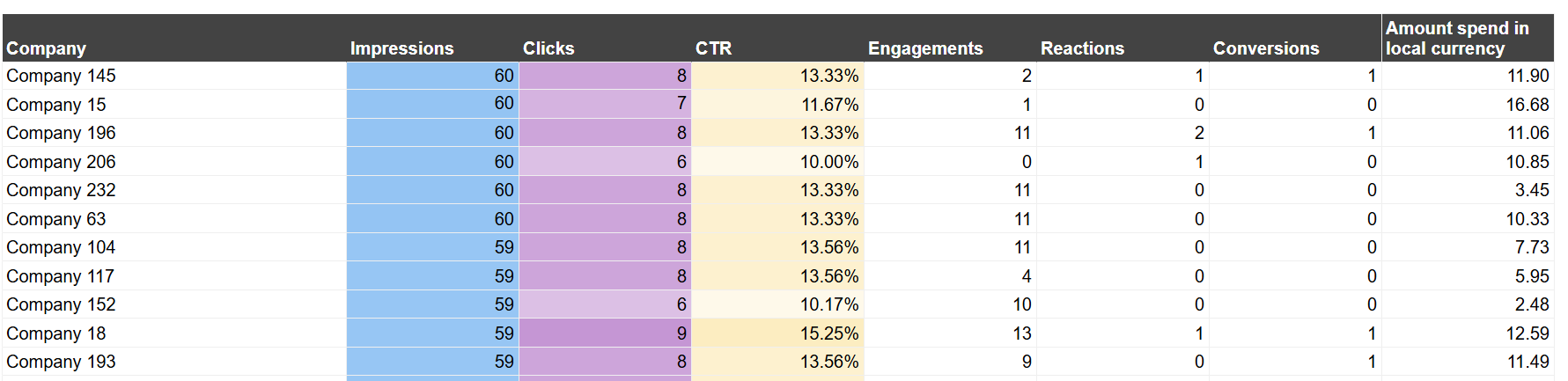 linkedin-ads-dashboard-3.png