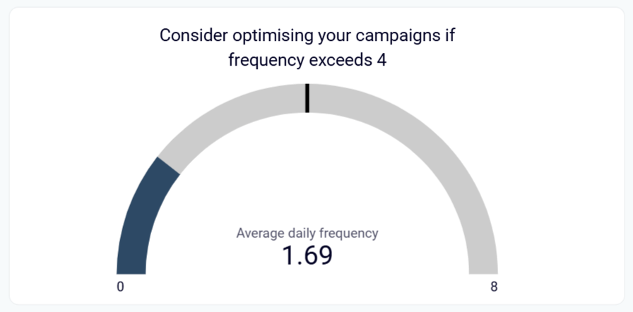 linkedin-ads-dashboard-4.png