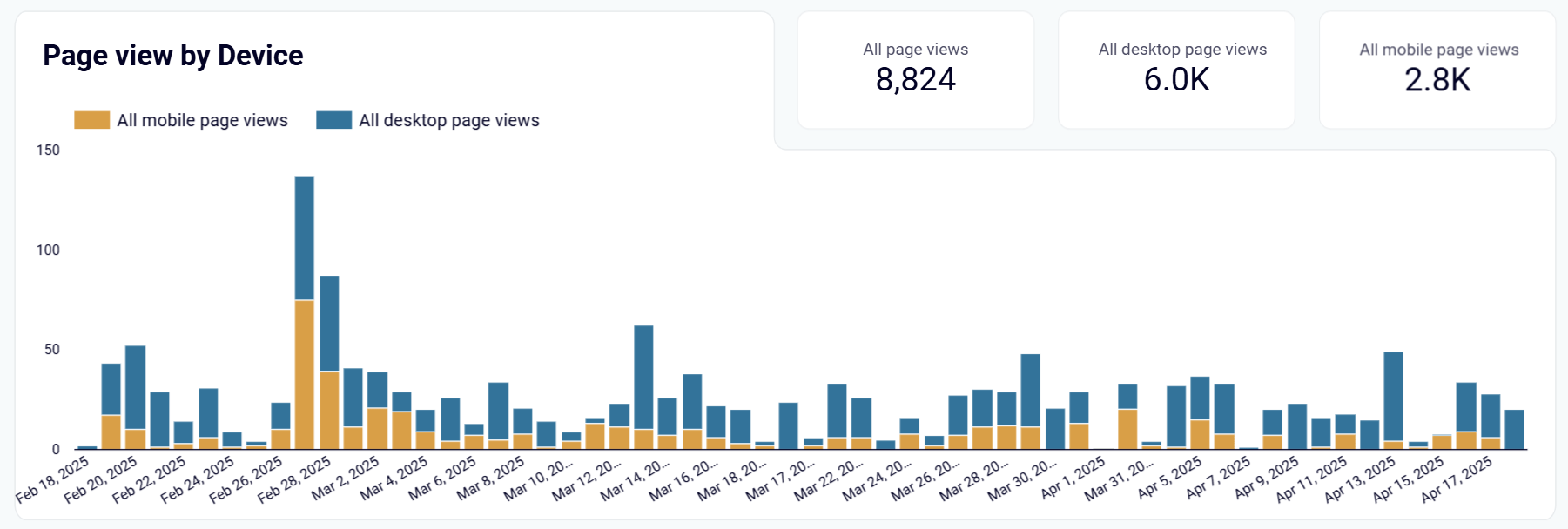 linkedin-dashboard-1.png