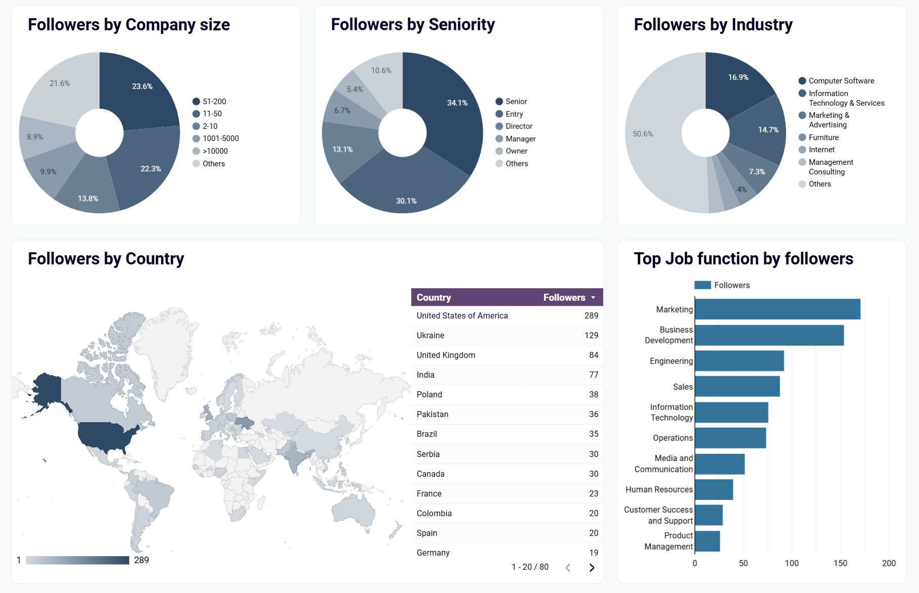 linkedin-dashboard-2.png