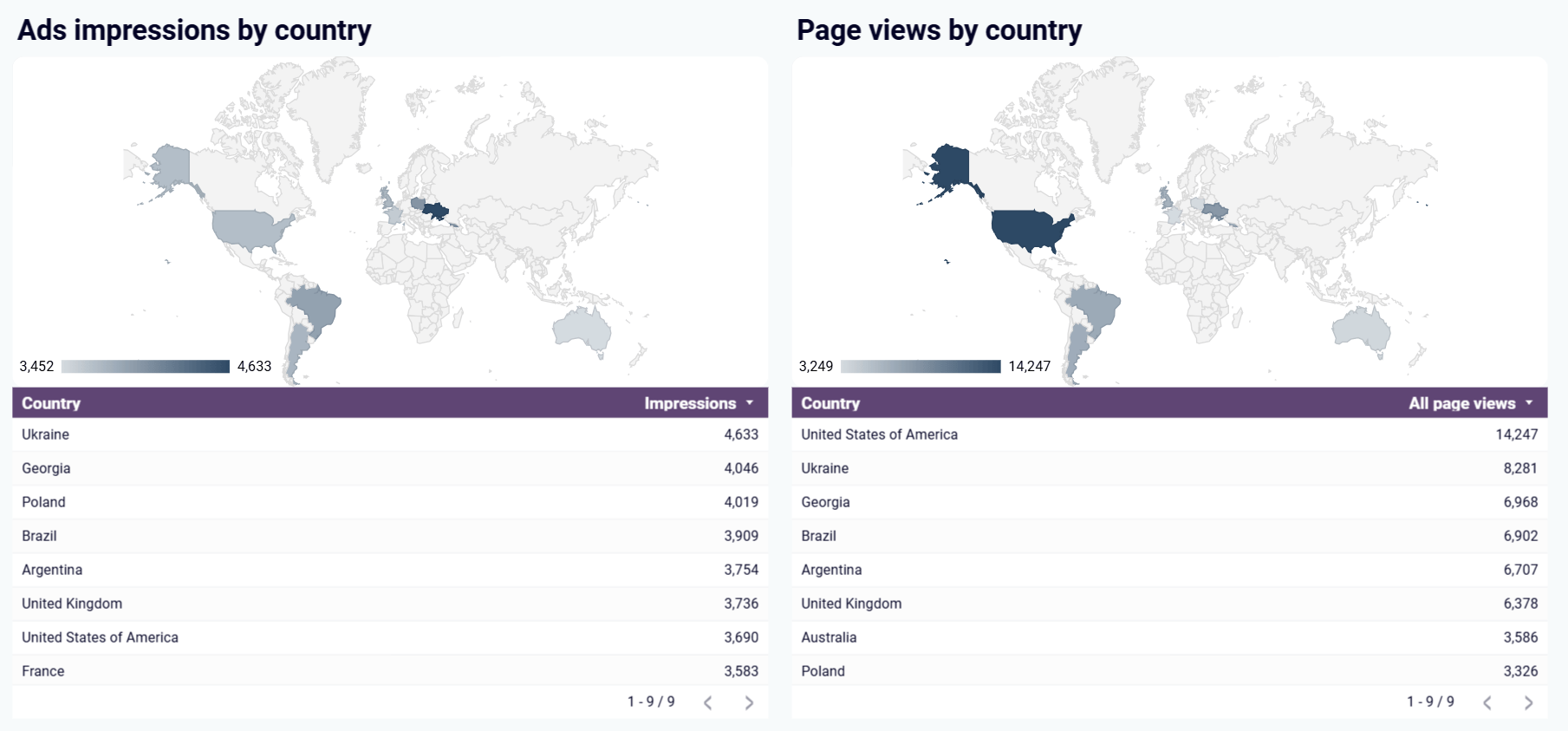 linkedin-dashboard-3.png