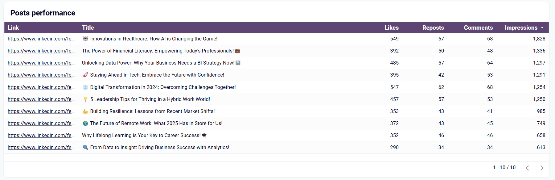 linkedin-dashboard-4.png