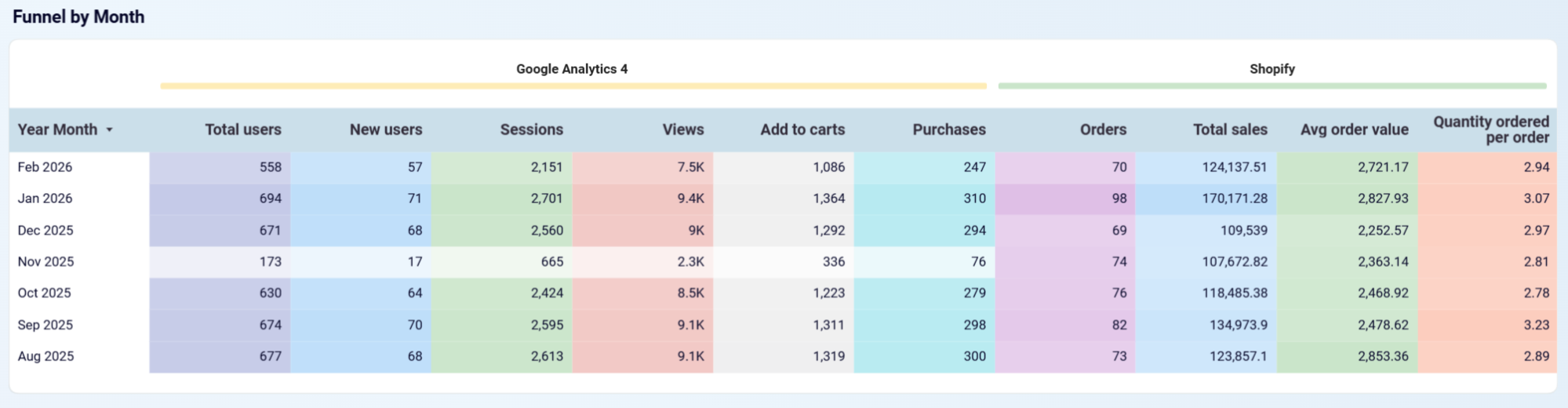 looker-studio-ecommerce-dashboard-1.png