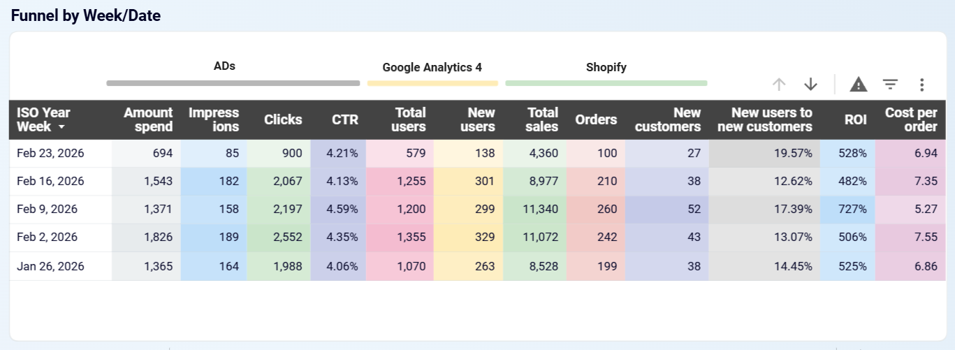looker-studio-ecommerce-dashboard-2.png