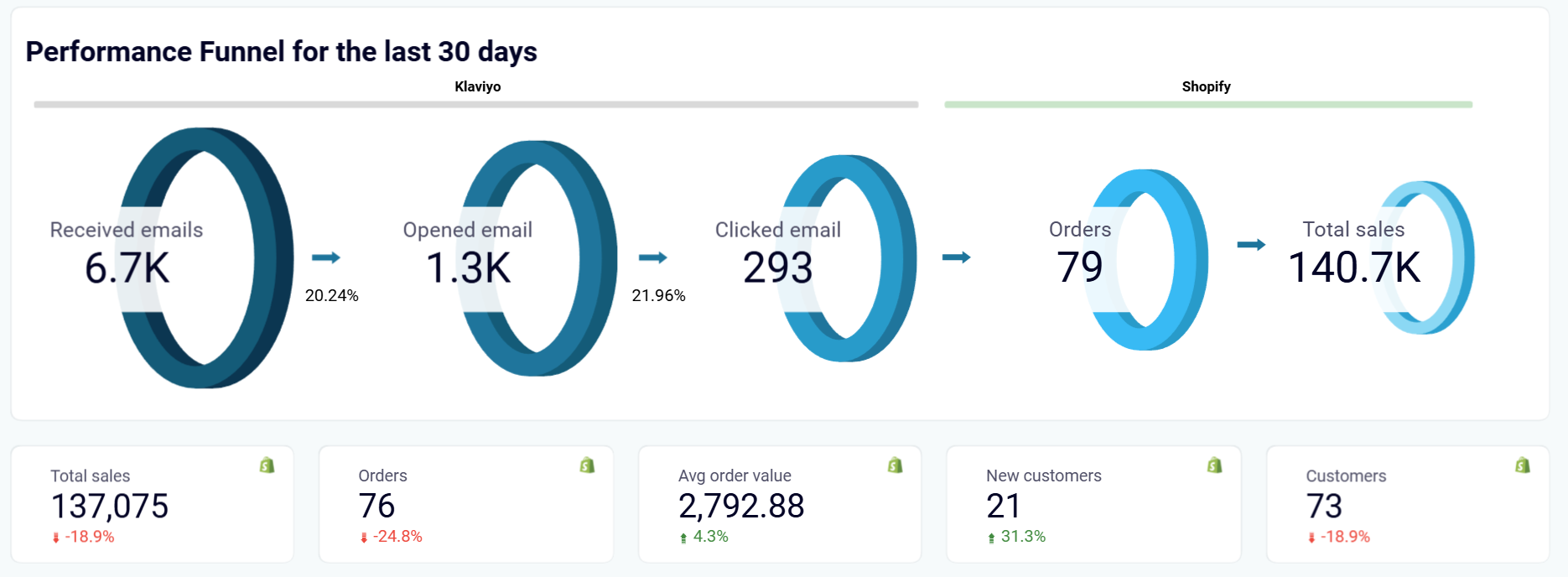 looker-studio-ecommerce-dashboard-3.png