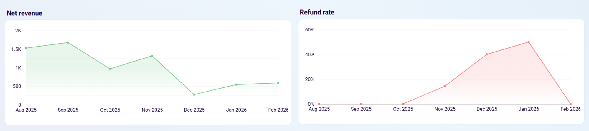 looker-studio-ecommerce-dashboard-4.png