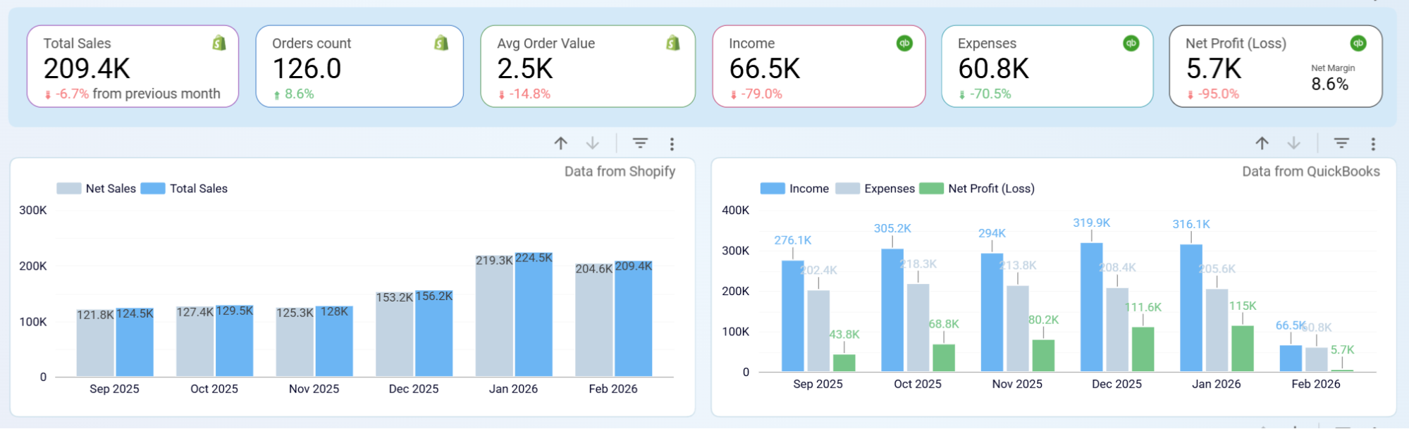 looker-studio-ecommerce-dashboard-5.png