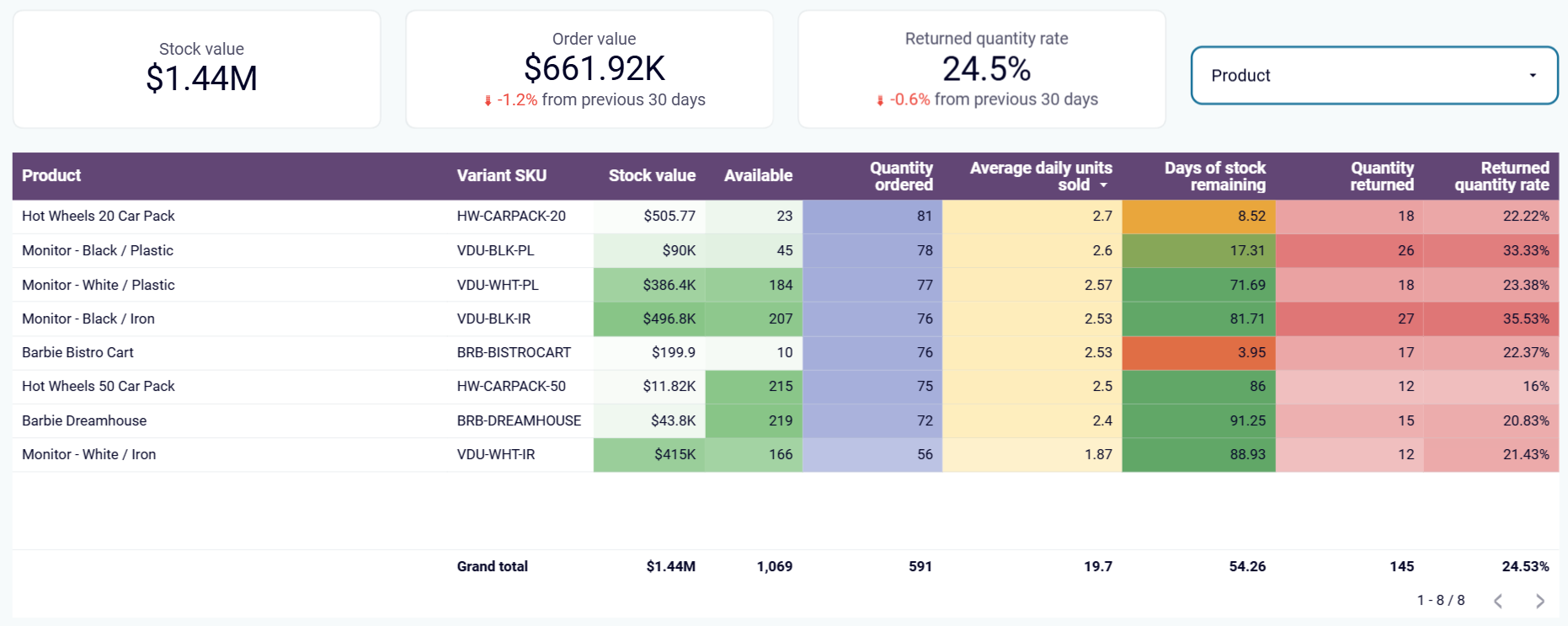 looker-studio-ecommerce-dashboard-6.png