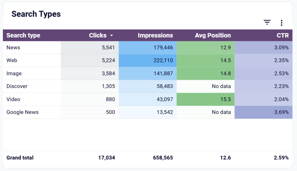 looker-studio-seo-dashboard-3.png