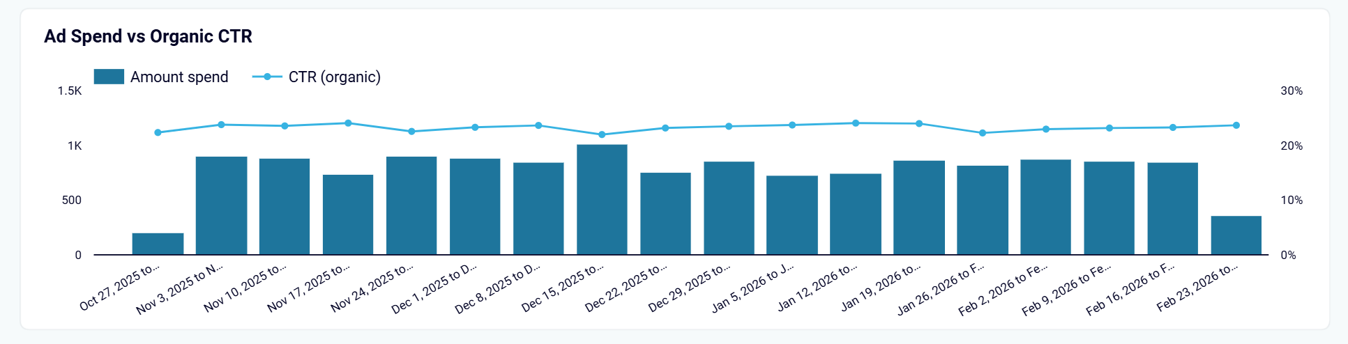 looker-studio-seo-dashboard-4.png