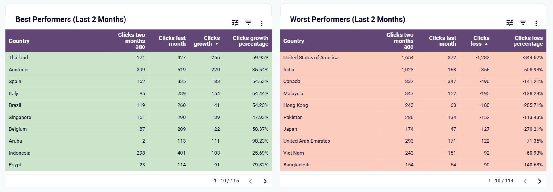 looker-studio-seo-dashboard-5.png