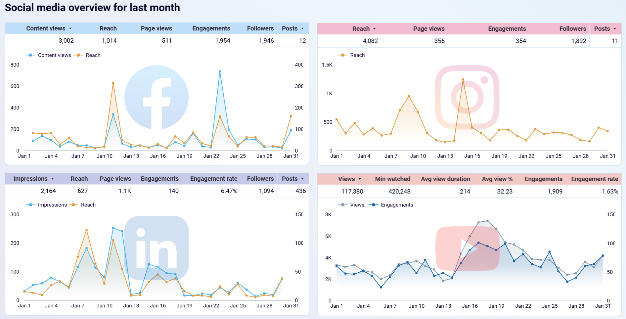 looker-studio-social-media-dashboard-1.png