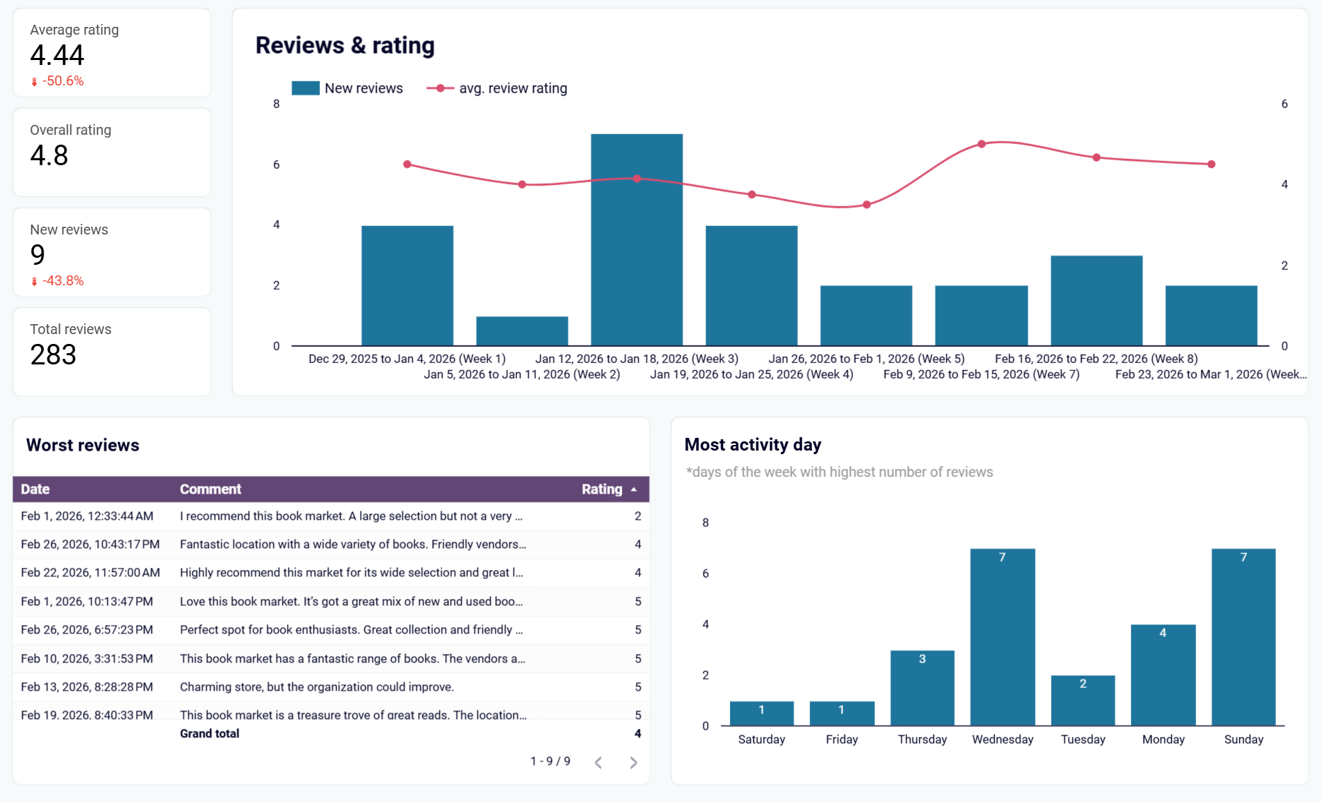 looker-studio-social-media-dashboard-2.png