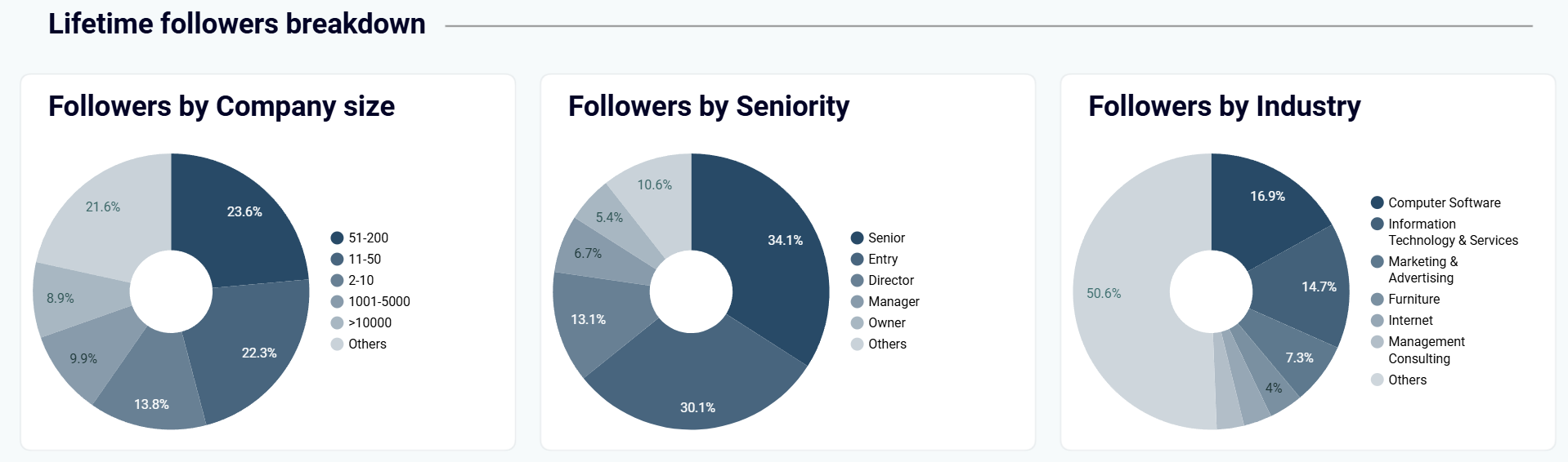 looker-studio-social-media-dashboard-3.png