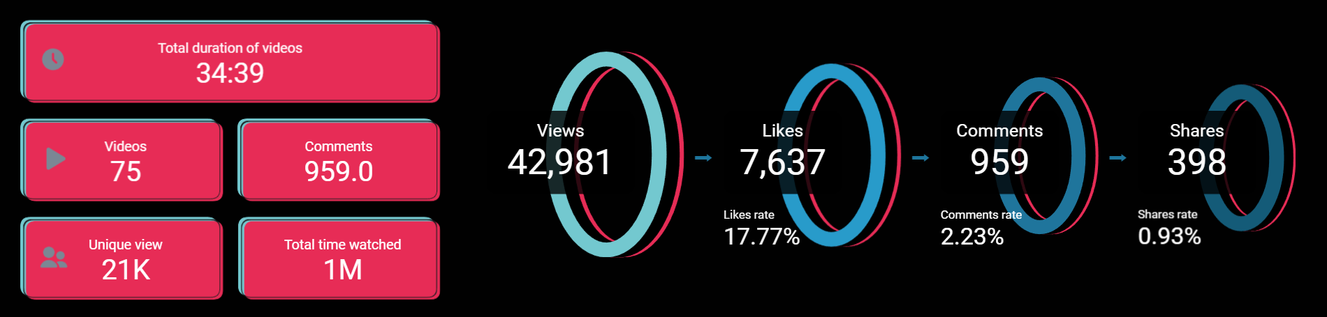 looker-studio-social-media-dashboard-4.png