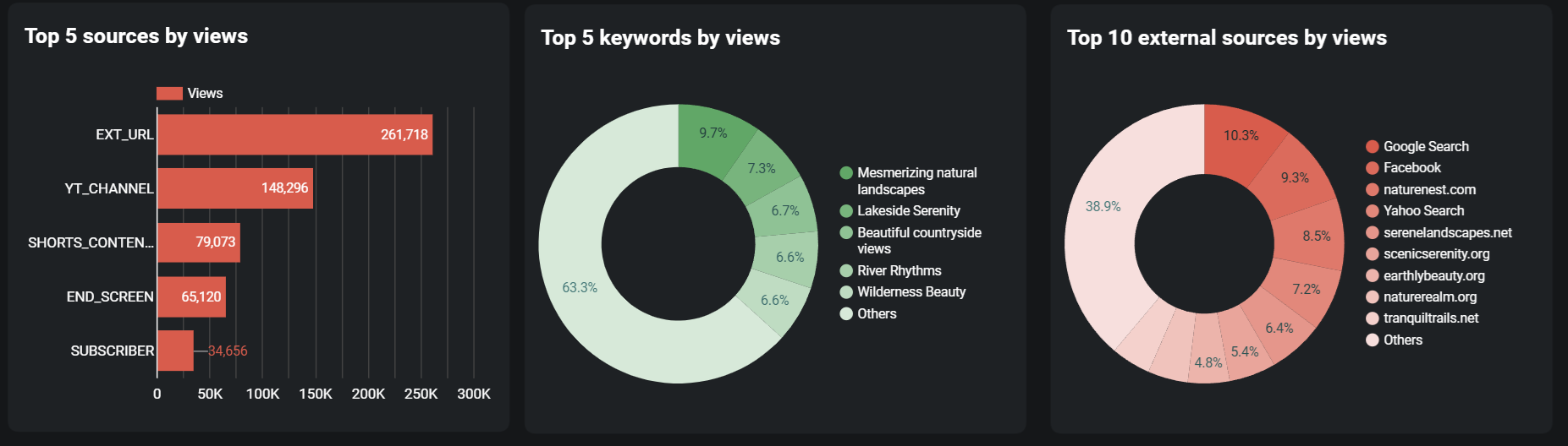 looker-studio-social-media-dashboard-5.png