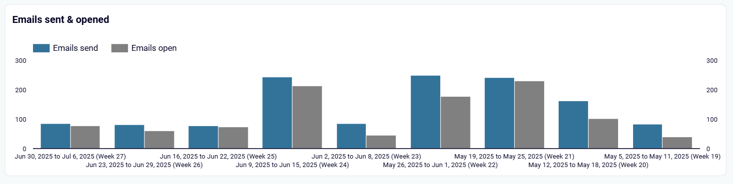 mailchimp-dashboard-1.png