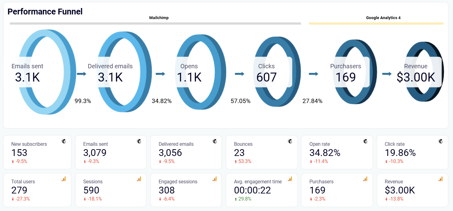 mailchimp-dashboard-2.png