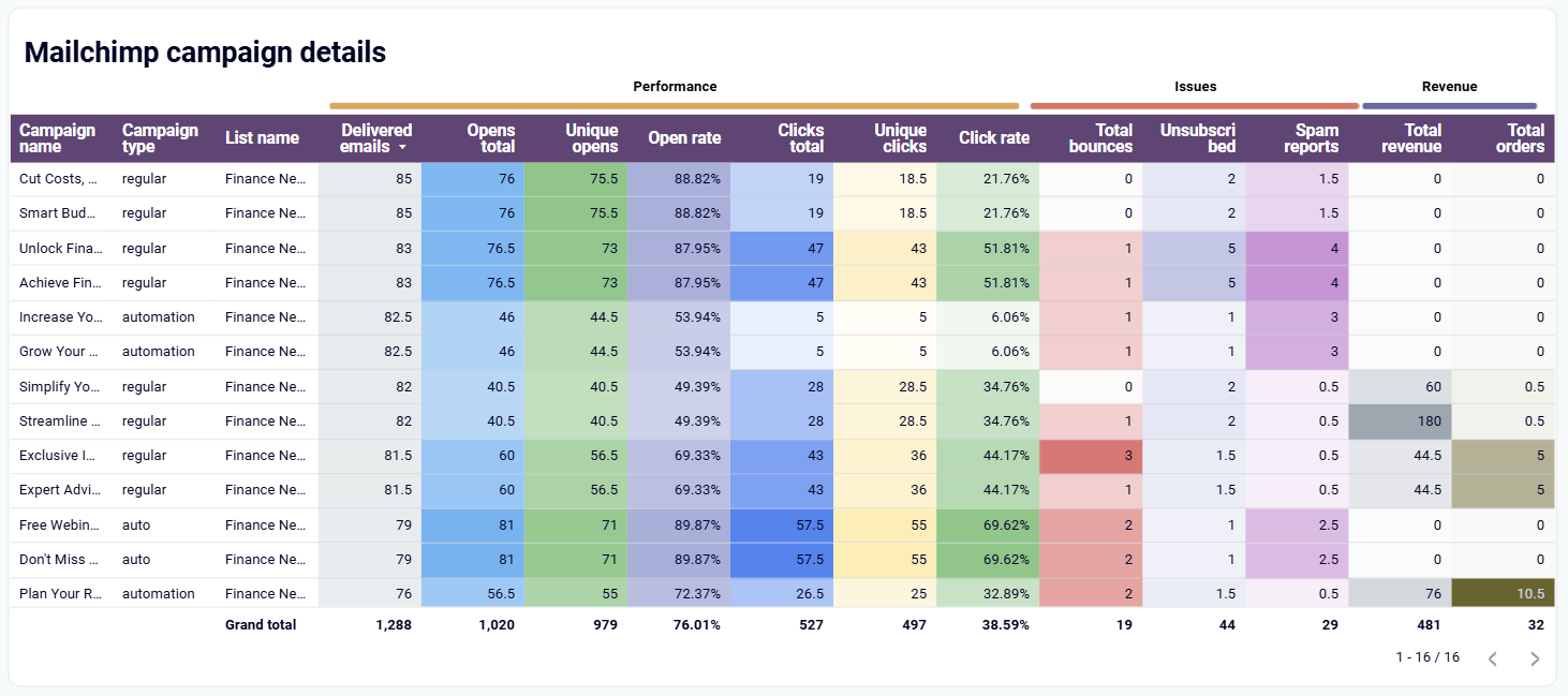 mailchimp-dashboard-3.png