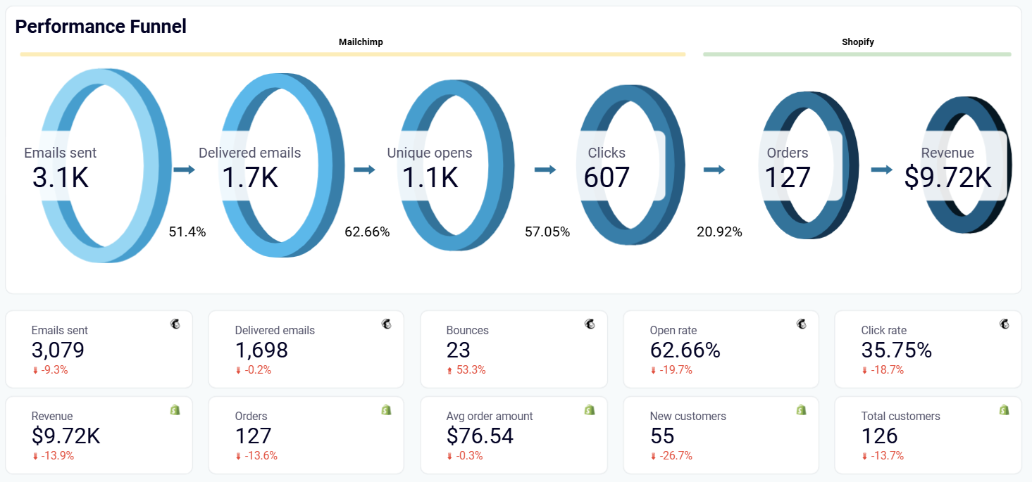 mailchimp-dashboard-4.png