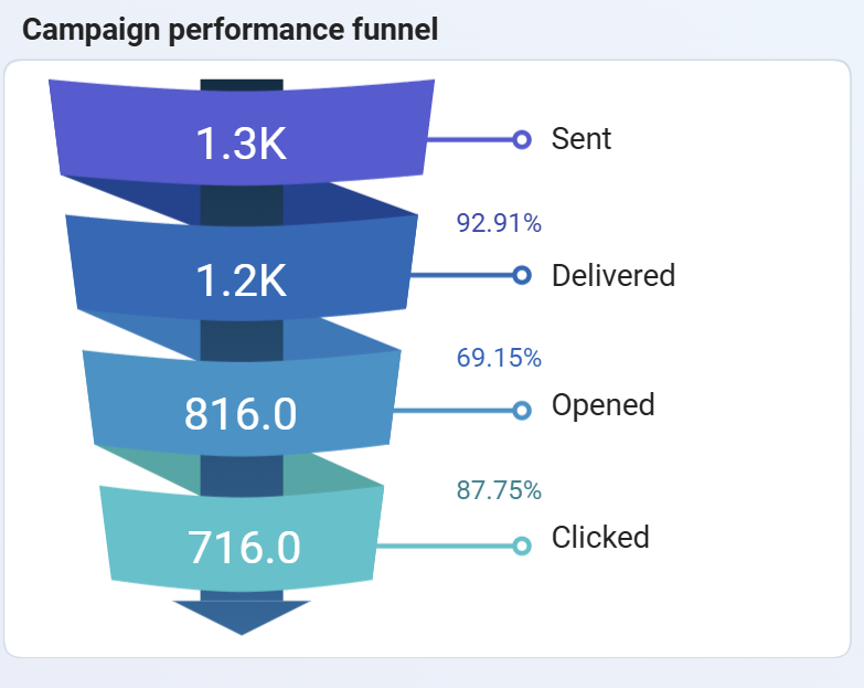 mailerlite-dashboard-1.png