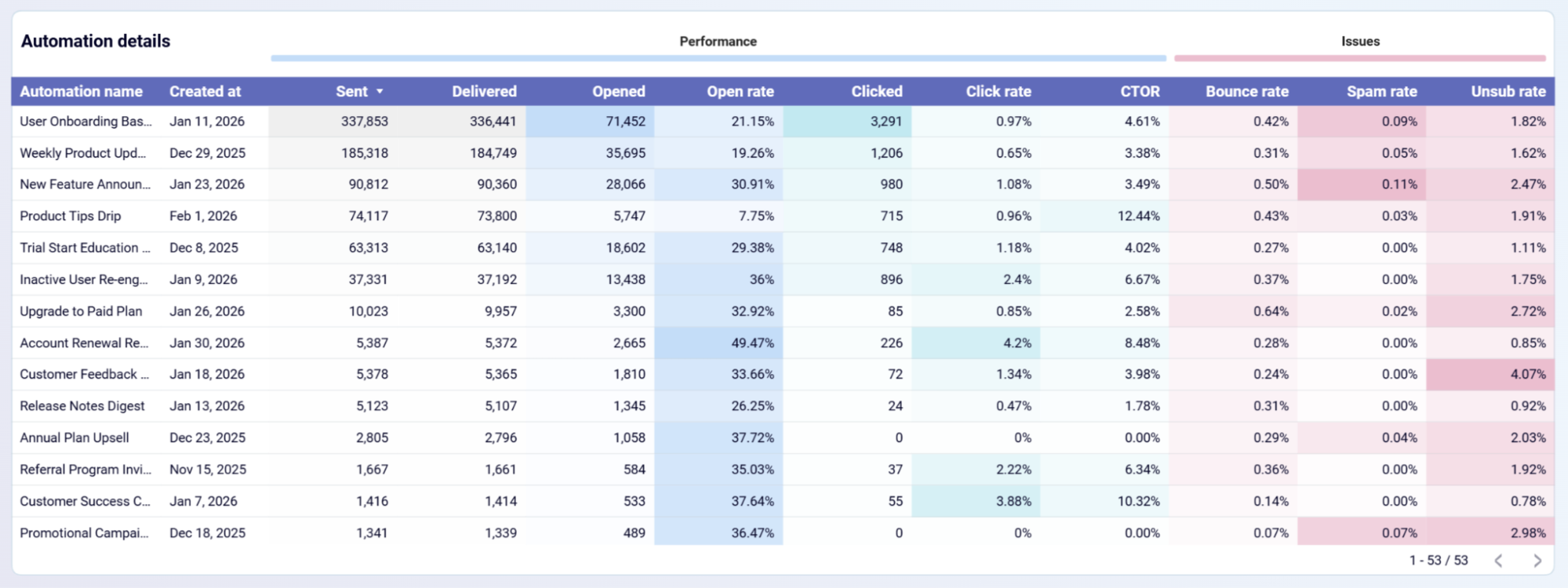 mailerlite-dashboard-2.png