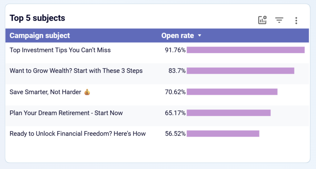 mailerlite-dashboard-3.png
