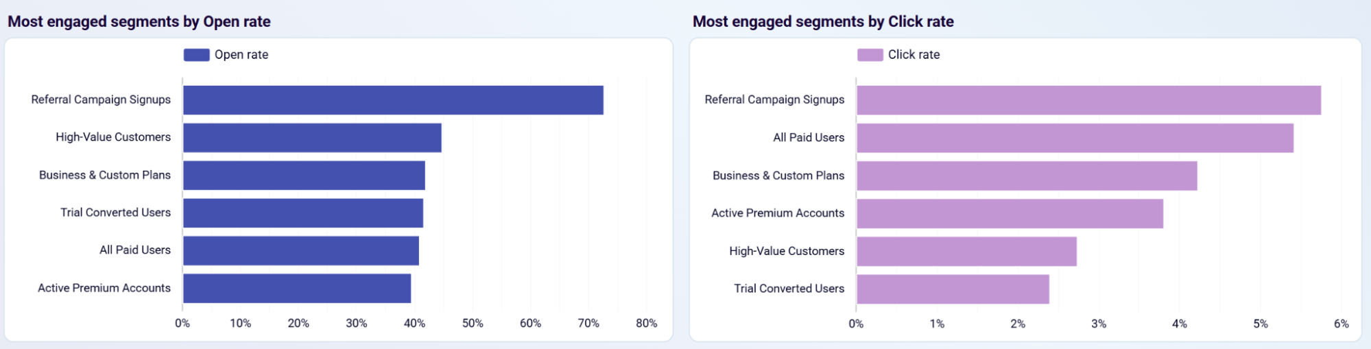 mailerlite-dashboard-4.png