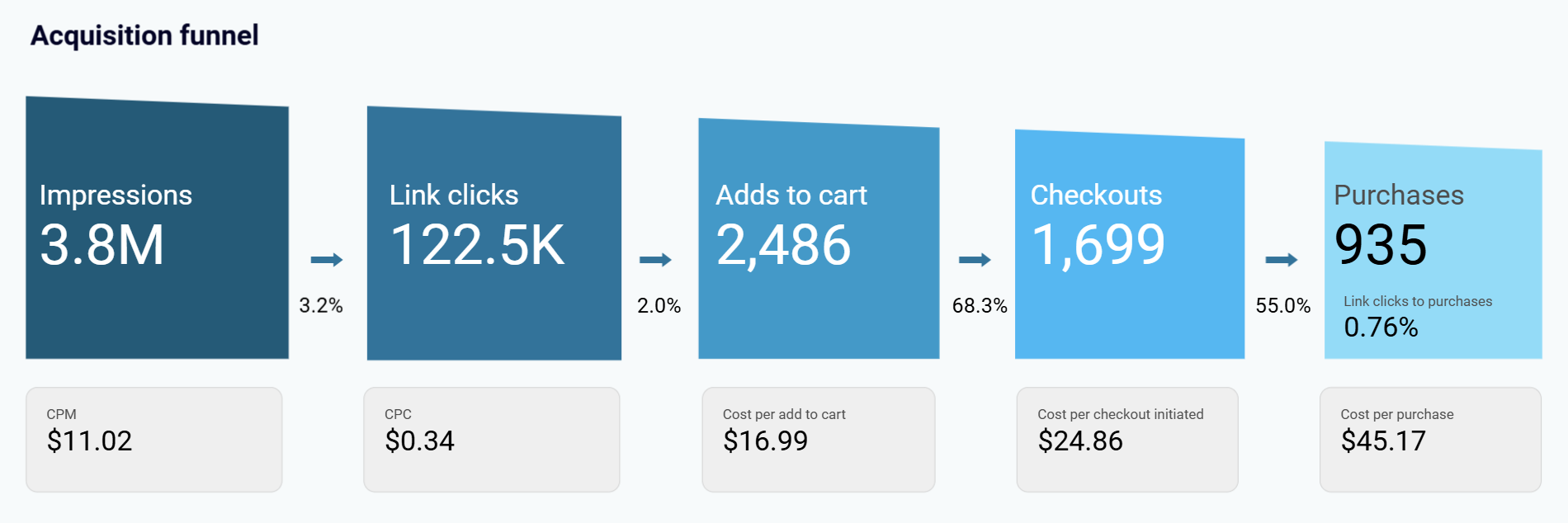 marketing-funnel-dashboard-1.png