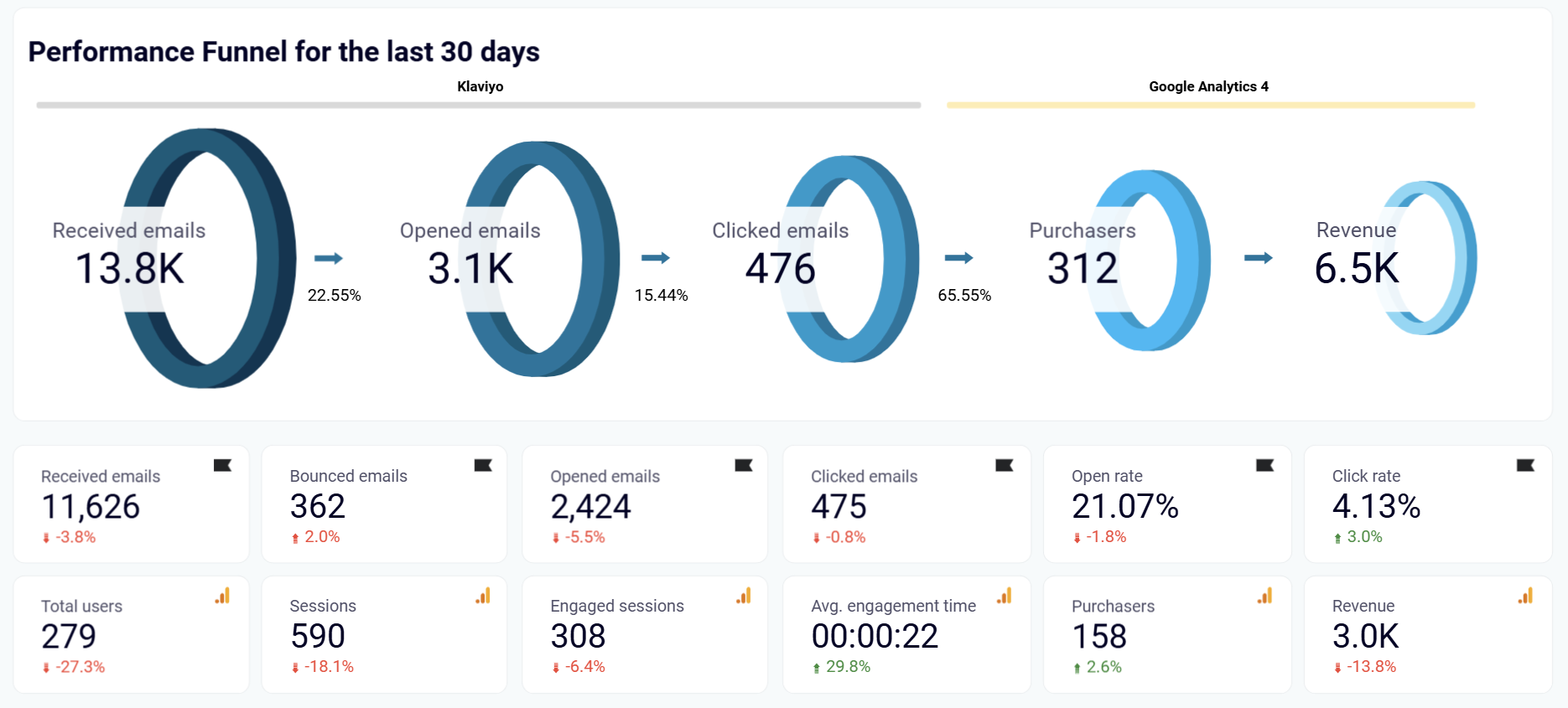 marketing-funnel-dashboard-2.png