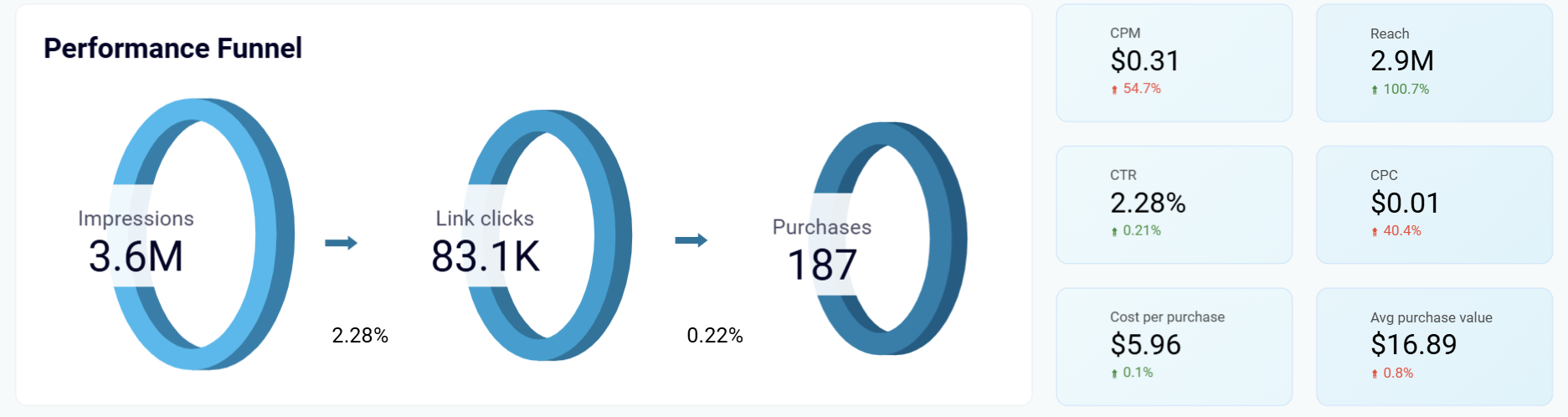 marketing-funnel-dashboard-3.png