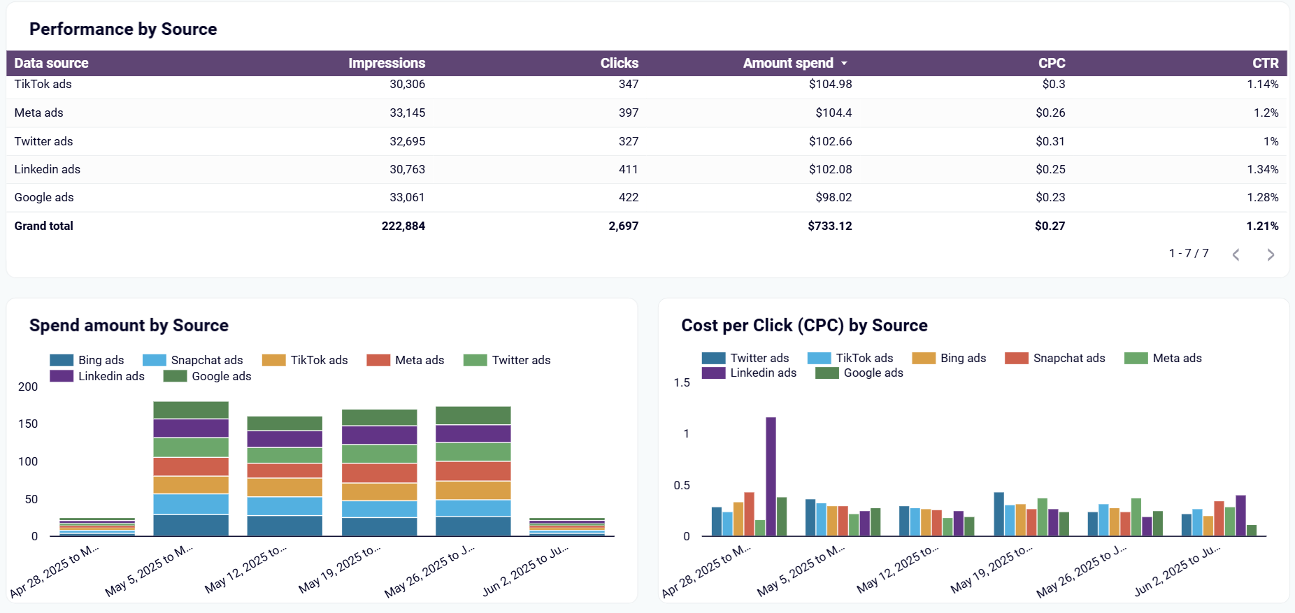 marketing-funnel-dashboard-4.png