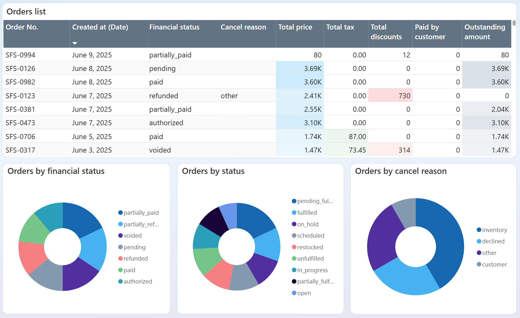 operational-dashboard-4.png