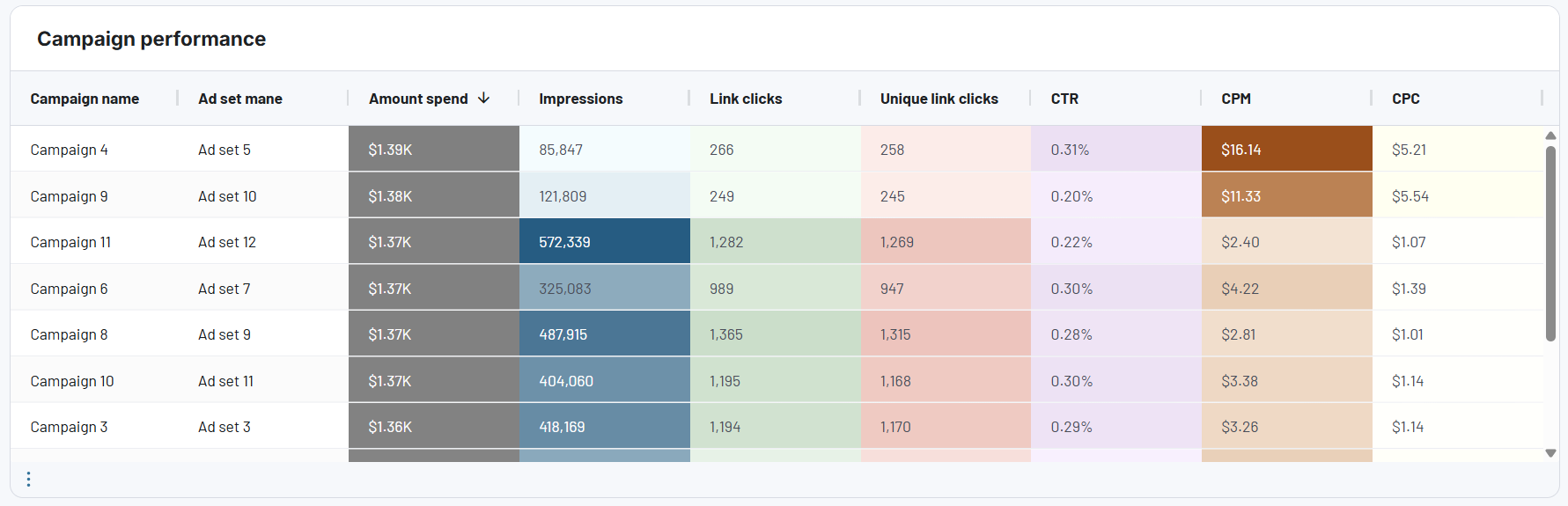performance-marketing-dashboard-1.png