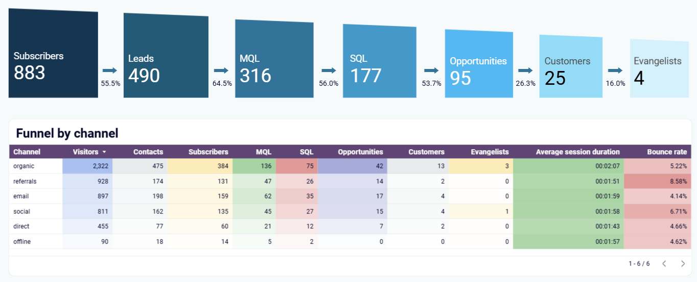 performance-marketing-dashboard-2.png