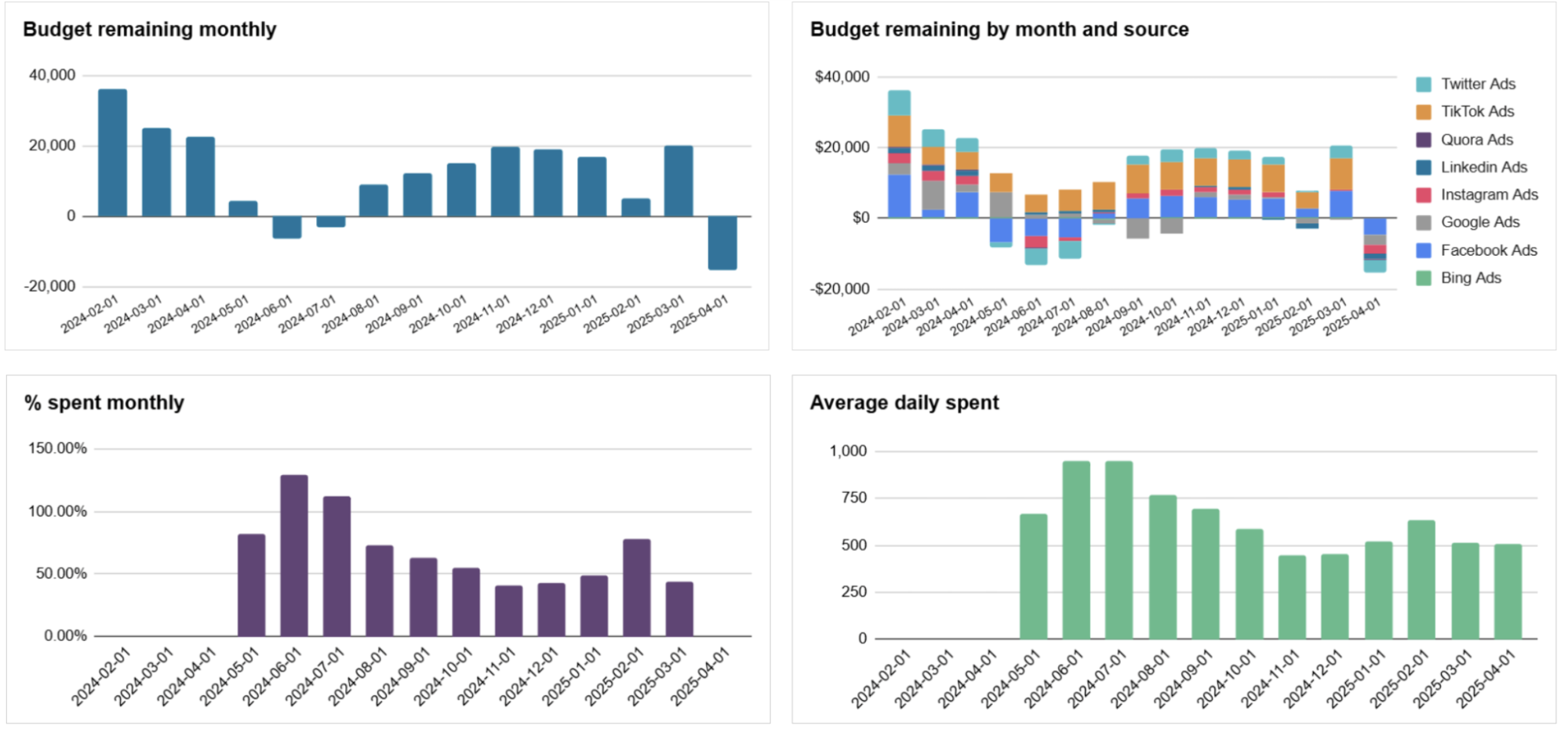 performance-marketing-dashboard-3.png