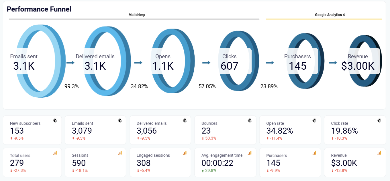 performance-marketing-dashboard-4.png