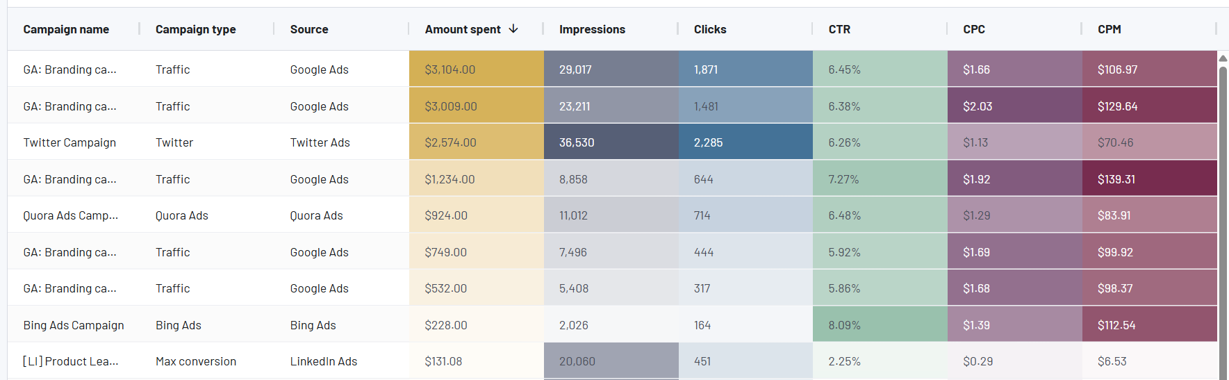 performance-marketing-dashboard-5.png