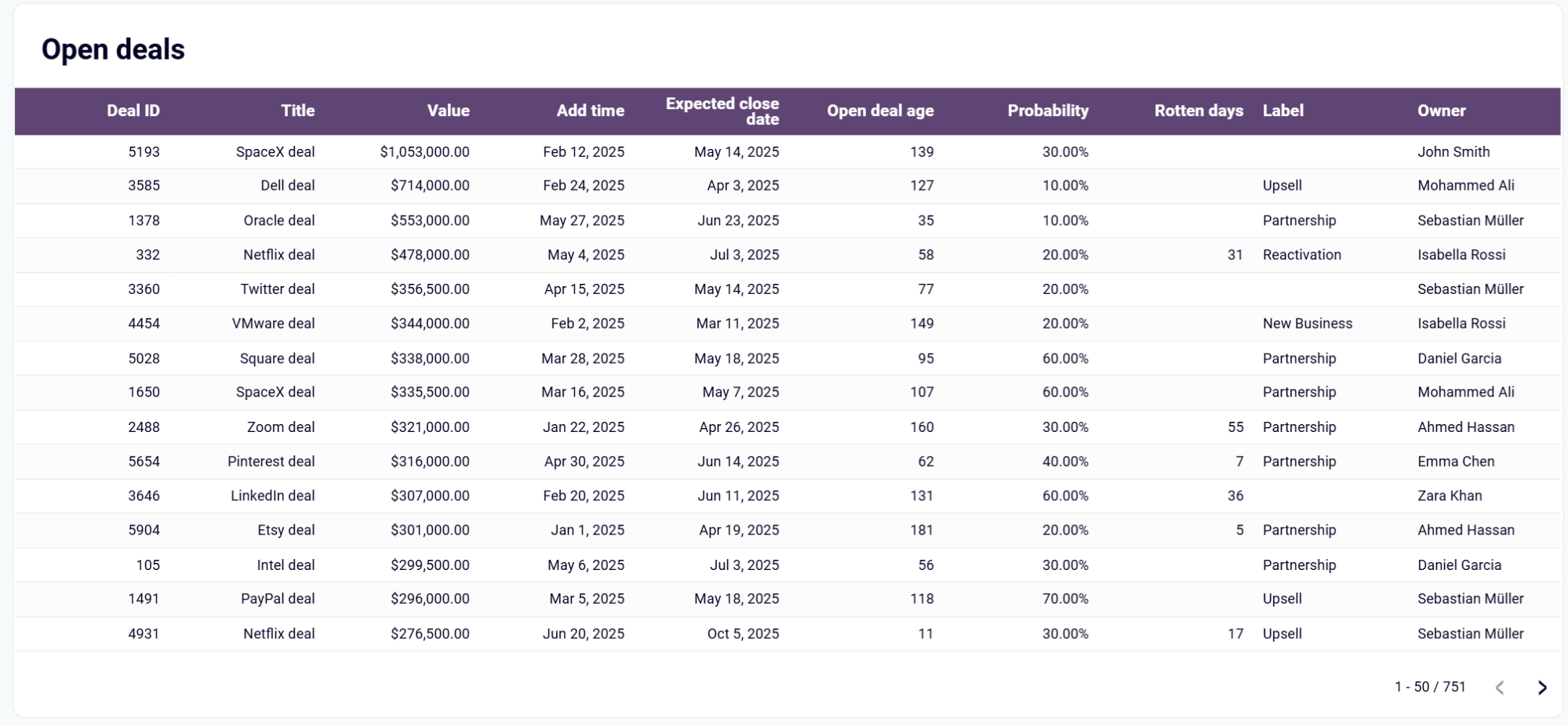 pipedrive-dashboard-2.png