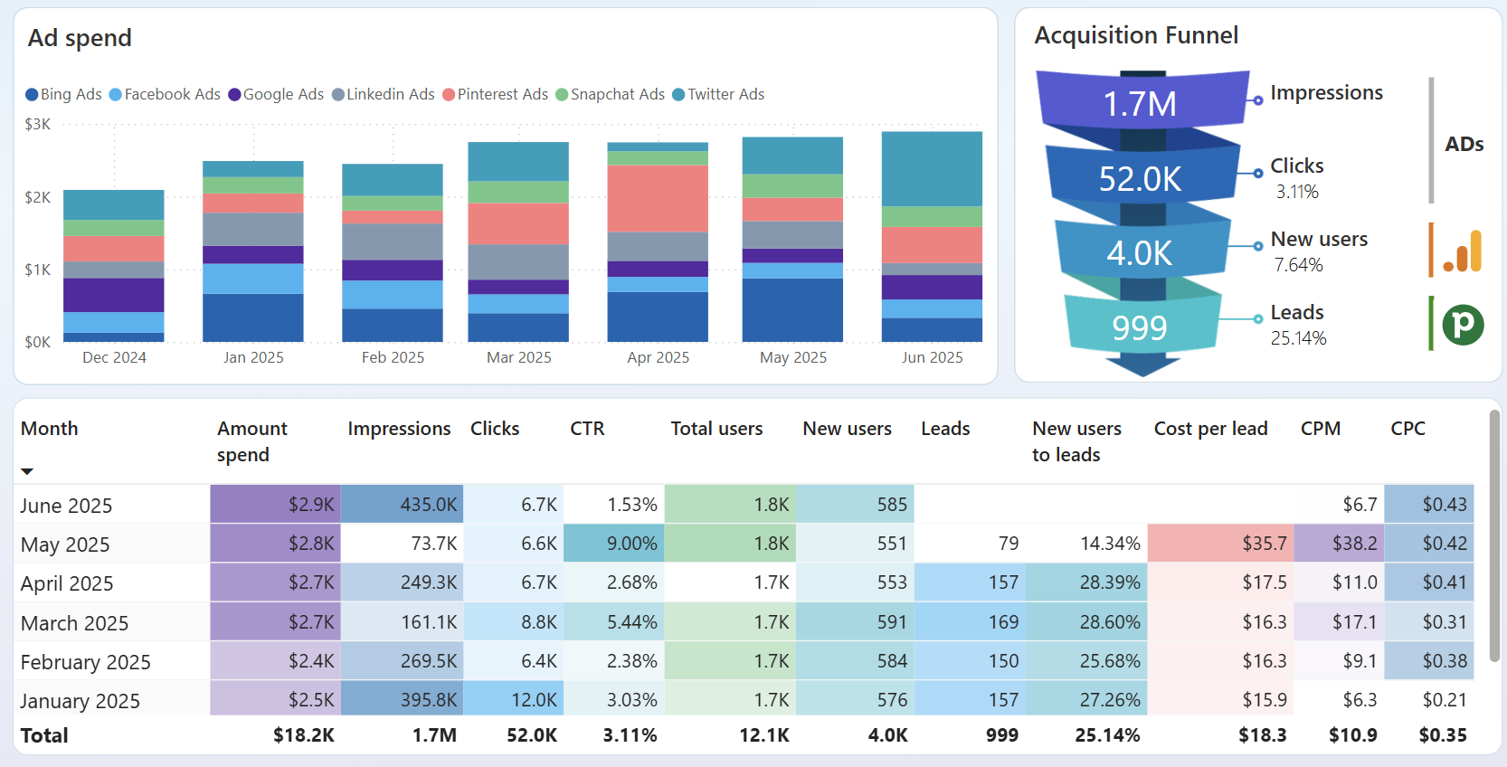 pipedrive-dashboard-3.png